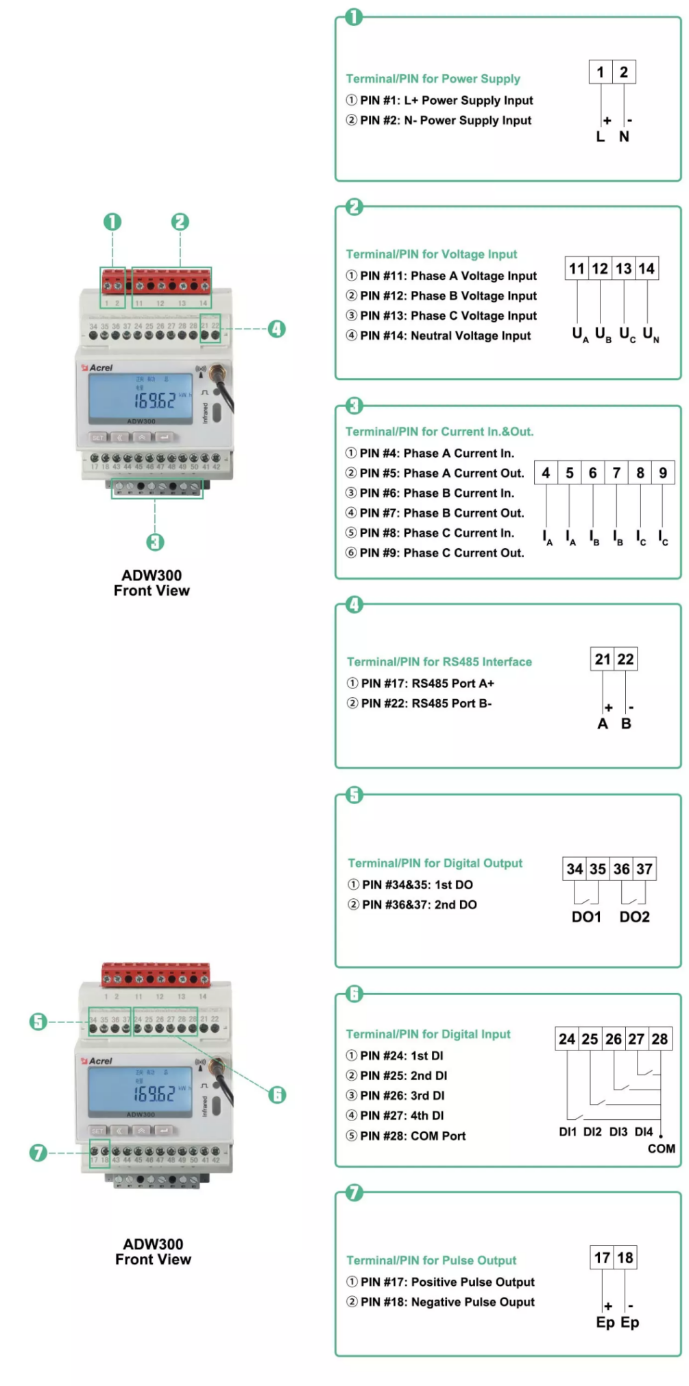 Compteur d'énergie WiFi ADW300-WF pour la surveillance de la consommation d'électricité  de la plate-forme IOT - Acrel Co., Ltd.