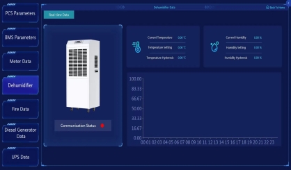 Software_Overview_of_Acrel-2000ES_system_07.png