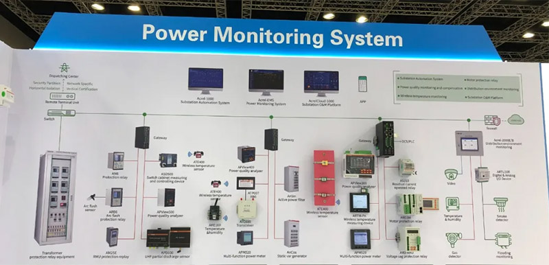 Acrel_in_ENERtec_ASIA_2024_Malaysia-3.jpg