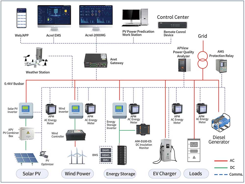 acrel-2000mg_microgrid_energy_management_system_(ems)-2.jpg