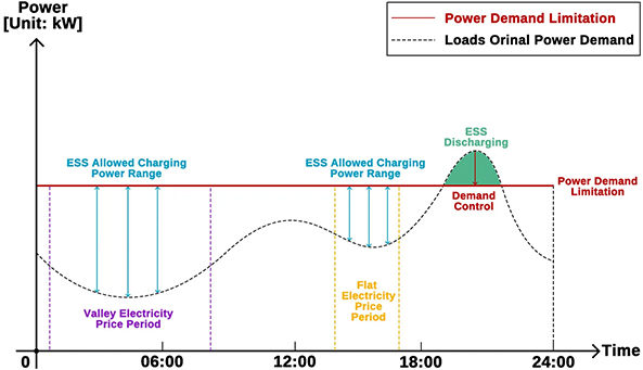 acrel-2000mg_microgrid_energy_management_system_(ems)-5.jpg